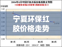 宁夏环保红胶价格走势分析，最新行情报告