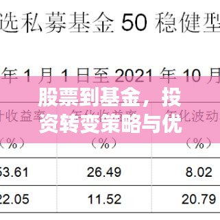 股票到基金，投资转变策略与优选策略之道