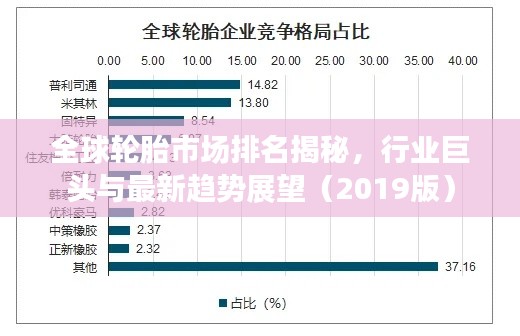 全球轮胎市场排名揭秘，行业巨头与最新趋势展望（2019版）