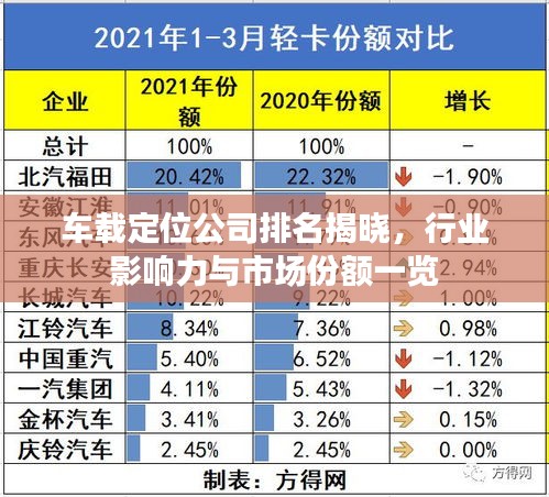 车载定位公司排名揭晓，行业影响力与市场份额一览