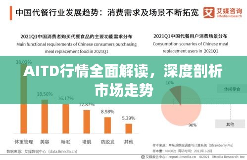 AITD行情全面解读，深度剖析市场走势