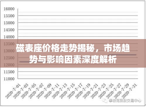 磁表座价格走势揭秘，市场趋势与影响因素深度解析