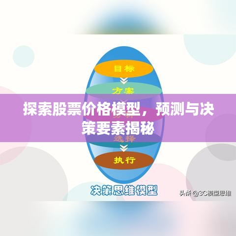 探索股票价格模型，预测与决策要素揭秘