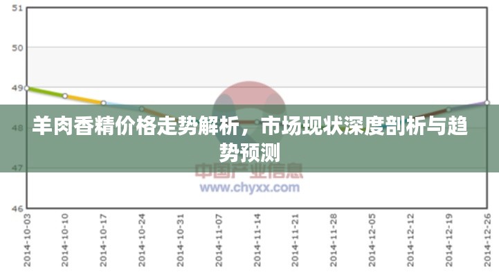 羊肉香精价格走势解析，市场现状深度剖析与趋势预测