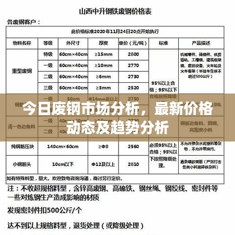 今日废钢市场分析，最新价格动态及趋势分析