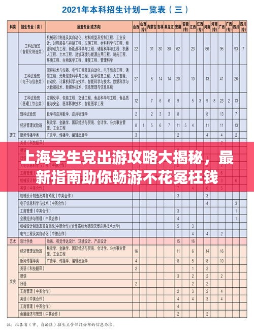 上海学生党出游攻略大揭秘，最新指南助你畅游不花冤枉钱