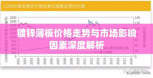 镀锌薄板价格走势与市场影响因素深度解析