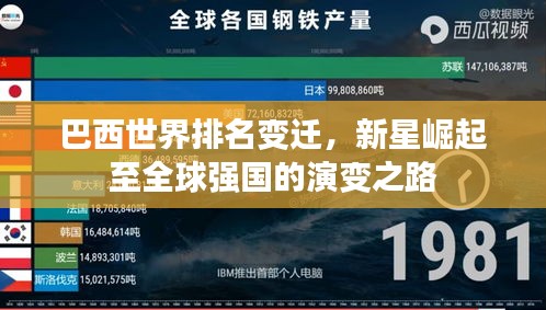 巴西世界排名变迁，新星崛起至全球强国的演变之路