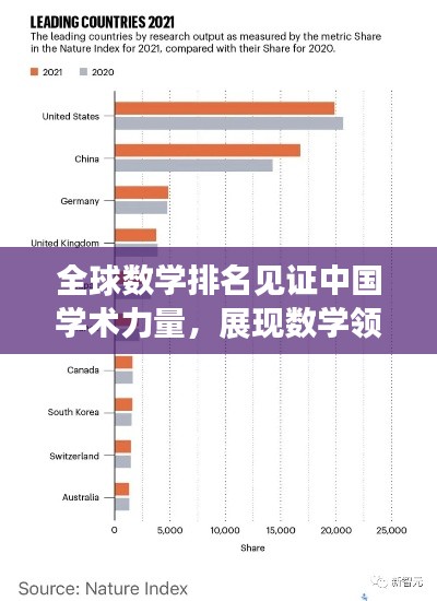 全球数学排名见证中国学术力量，展现数学领域的卓越影响力