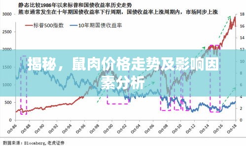 揭秘，鼠肉价格走势及影响因素分析