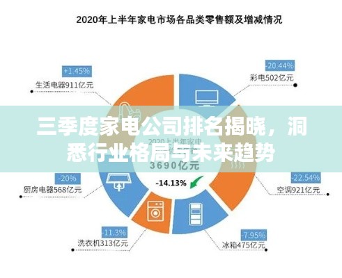 三季度家电公司排名揭晓，洞悉行业格局与未来趋势