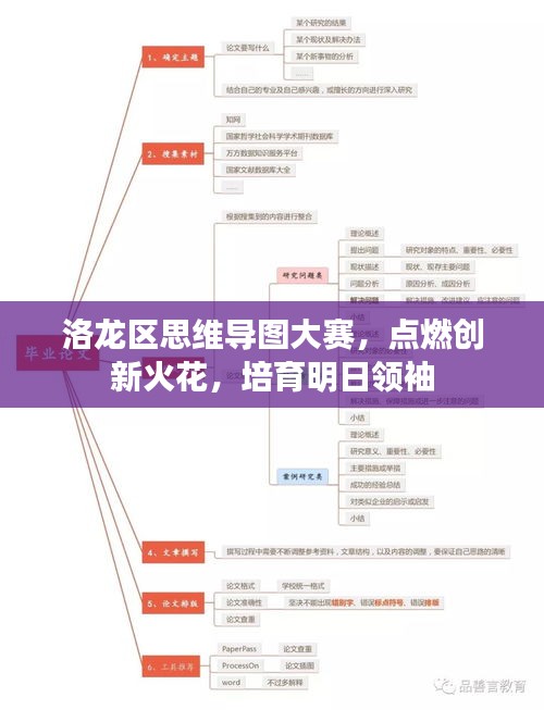 洛龙区思维导图大赛，点燃创新火花，培育明日领袖