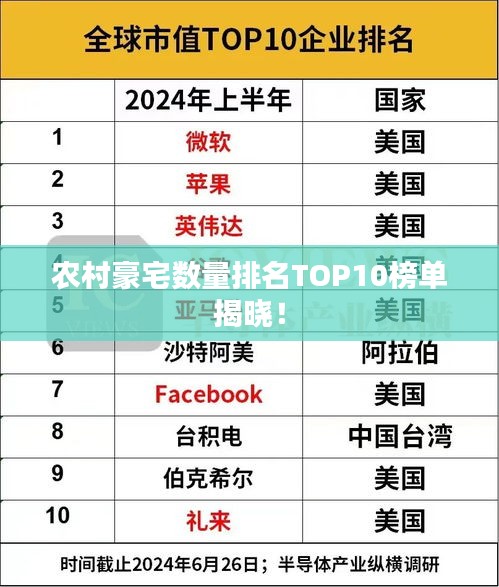 农村豪宅数量排名TOP10榜单揭晓！