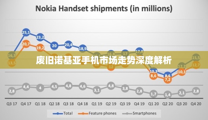 废旧诺基亚手机市场走势深度解析