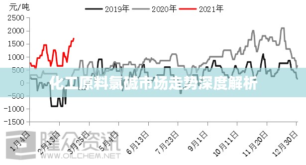 化工原料氯碱市场走势深度解析