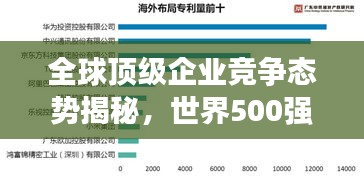 全球顶级企业竞争态势揭秘，世界500强大金排名重磅来袭