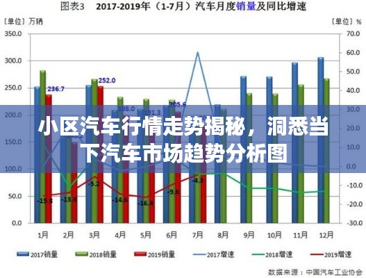 小区汽车行情走势揭秘，洞悉当下汽车市场趋势分析图