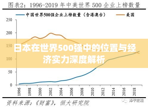 日本在世界500强中的位置与经济实力深度解析