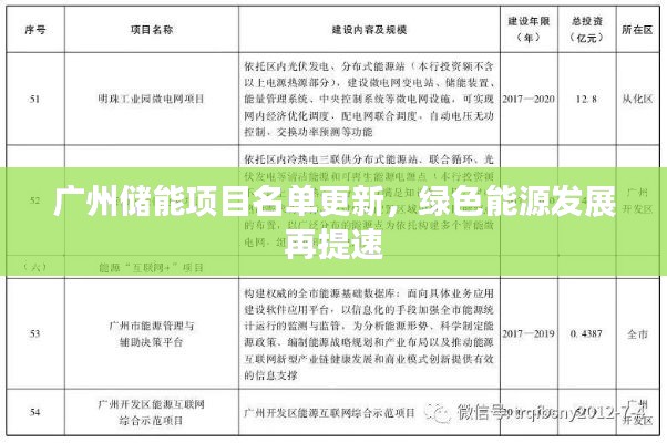 广州储能项目名单更新，绿色能源发展再提速