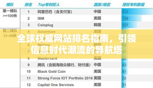全球权威网站排名指南，引领信息时代潮流的导航塔