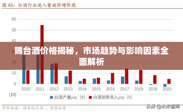 赐台酒价格揭秘，市场趋势与影响因素全面解析