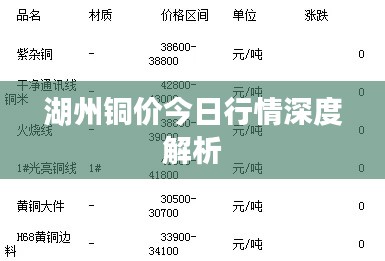 湖州铜价今日行情深度解析