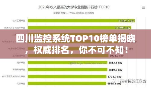 四川监控系统TOP10榜单揭晓，权威排名，你不可不知！