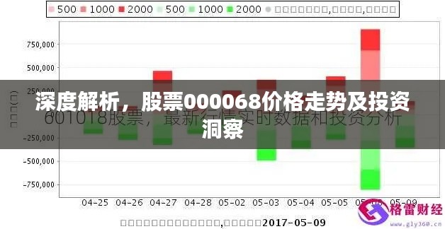 深度解析，股票000068价格走势及投资洞察