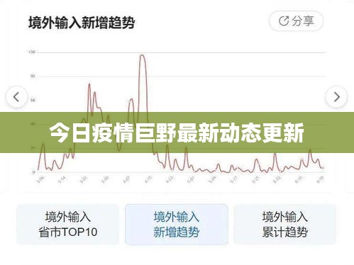 今日疫情巨野最新动态更新