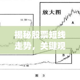 揭秘股票短线走势，关键观察点及未来行情预测