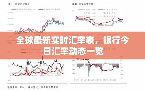 全球最新实时汇率表，银行今日汇率动态一览