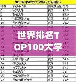 世界排名TOP100大学全景概览