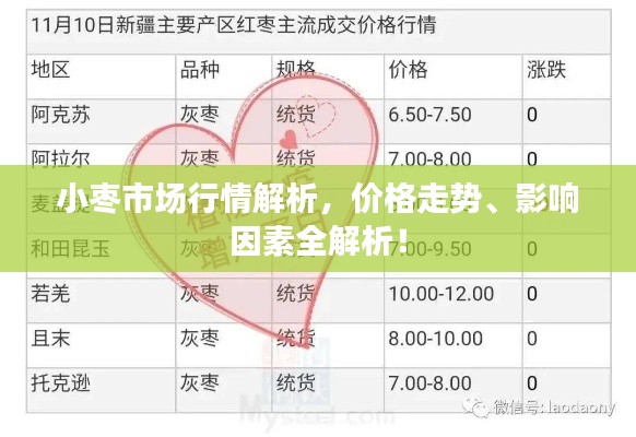 小枣市场行情解析，价格走势、影响因素全解析！