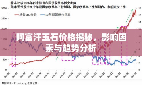 阿富汗玉石价格揭秘，影响因素与趋势分析