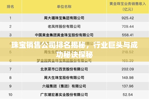 珠宝销售公司排名揭秘，行业巨头与成功秘诀探秘