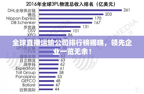 全球直播运输公司排行榜揭晓，领先企业一览无余！