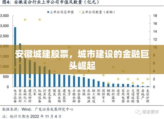 安徽城建股票，城市建设的金融巨头崛起