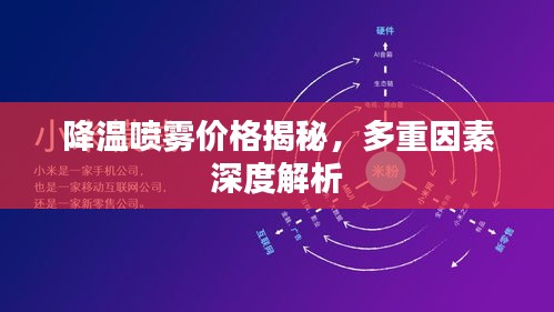 降温喷雾价格揭秘，多重因素深度解析