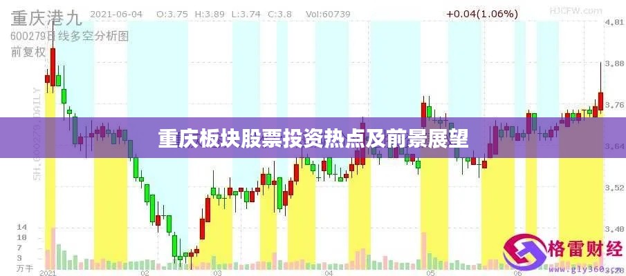 重庆板块股票投资热点及前景展望