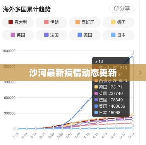 沙河最新疫情动态更新