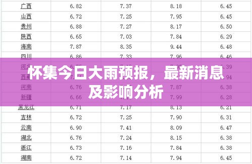 怀集今日大雨预报，最新消息及影响分析