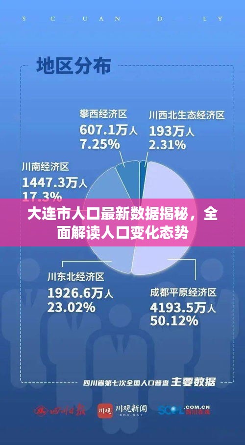 大连市人口最新数据揭秘，全面解读人口变化态势