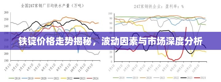 铁锭价格走势揭秘，波动因素与市场深度分析