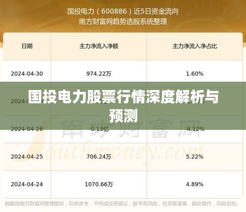 国投电力股票行情深度解析与预测