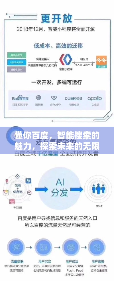 懂你百度，智能搜索的魅力，探索未来的无限可能