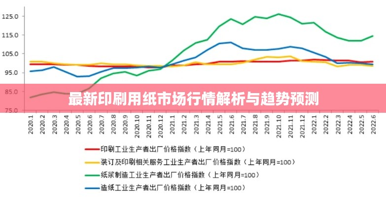 最新印刷用纸市场行情解析与趋势预测