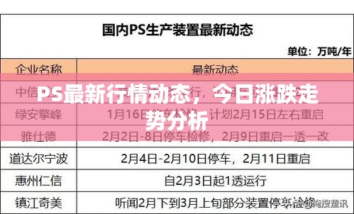 PS最新行情动态，今日涨跌走势分析