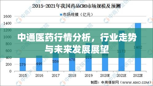 中通医药行情分析，行业走势与未来发展展望