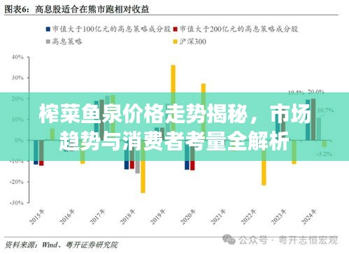 榨菜鱼泉价格走势揭秘，市场趋势与消费者考量全解析