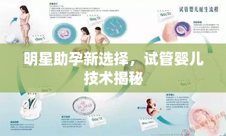 明星助孕新选择，试管婴儿技术揭秘